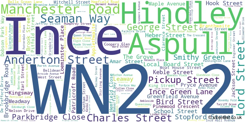A word cloud for the WN2 2 postcode